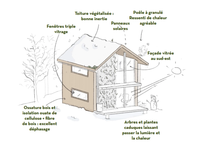 Bohemian, Scandinavian, Nature, Tiny house, 3D ambiance, Plan